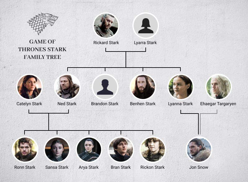 Stark Family Tree