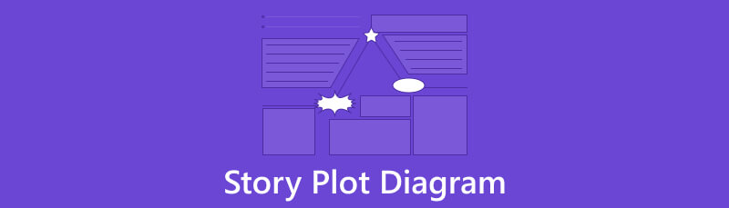 Story-Plot-Diagramm