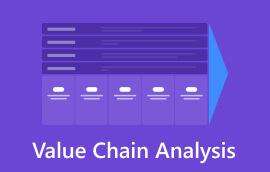 Value Chain Analysis