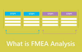 Kas yra FMEA analizė