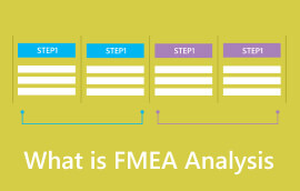 Apa itu Analisis FMEA