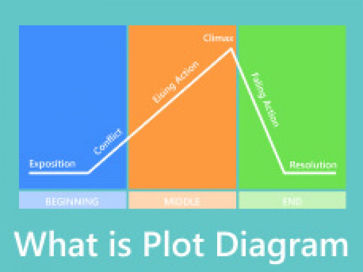 Plot Plans vs. Site Plans: What's the Difference? - Crest Real Estate