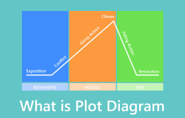 Kas ir sižeta diagramma