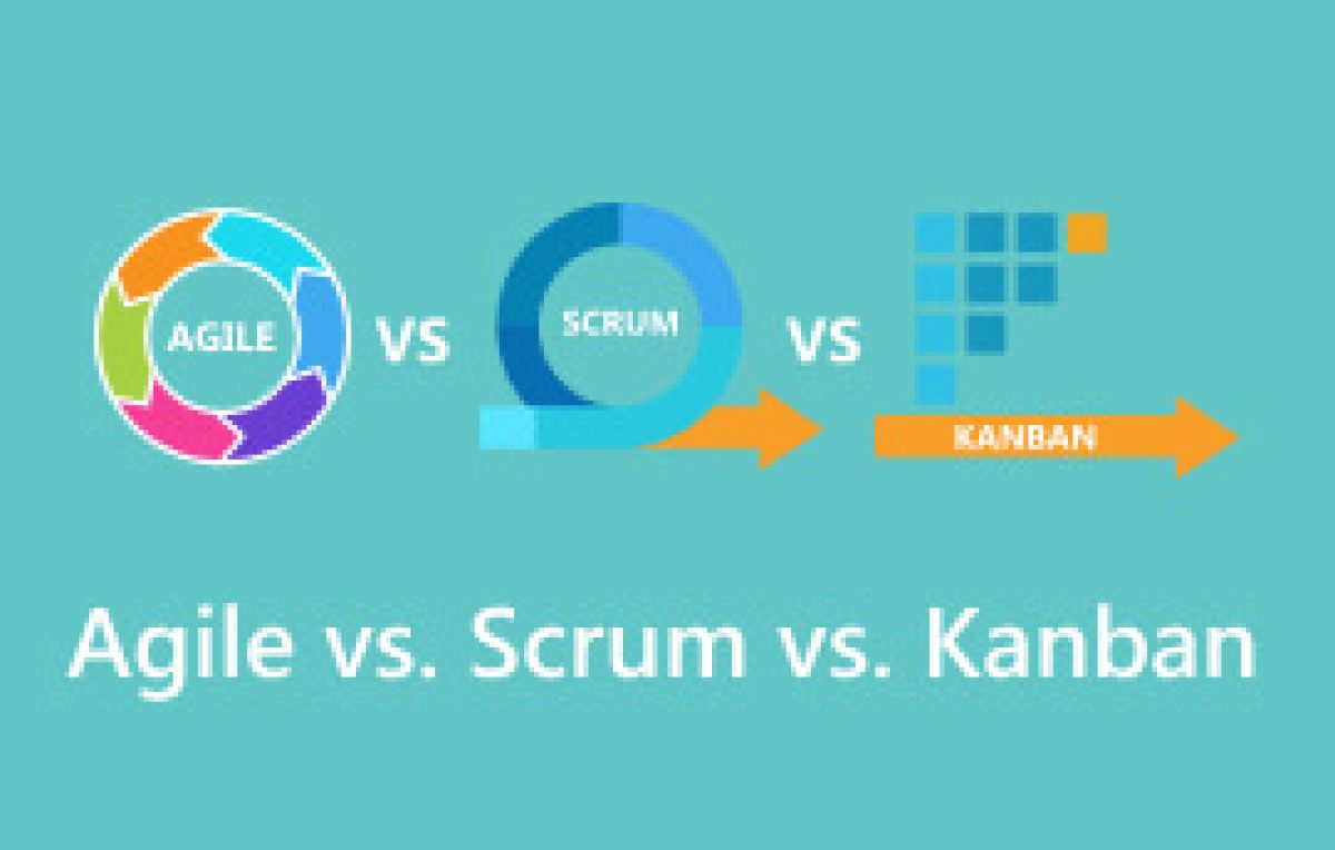 Agile Frameworks Scrum Vs Kanban