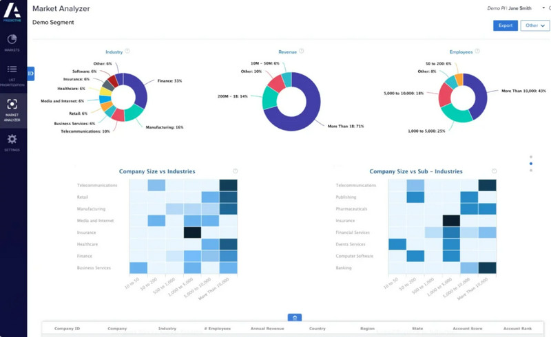 Anaplan 战略规划工具