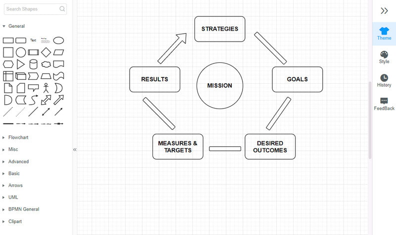 Buat Perancangan Strategik