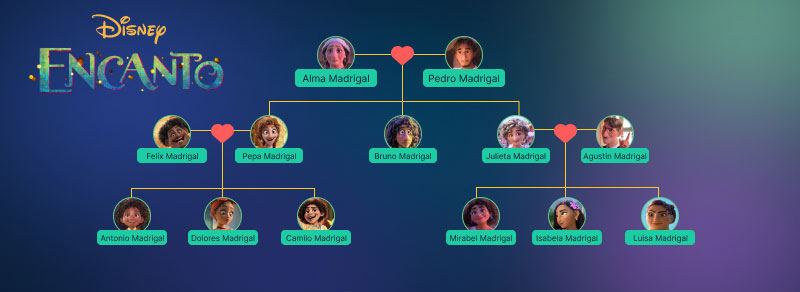 Family Tree Encanto