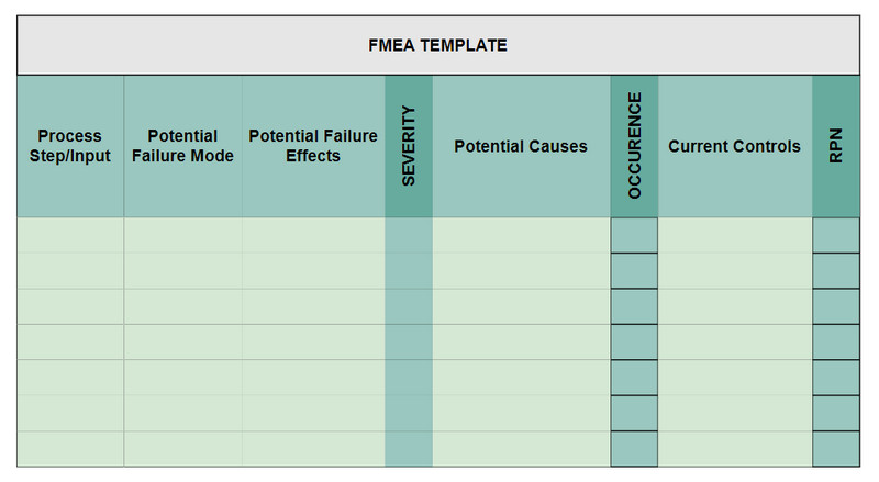 FMEA Excel šablóna