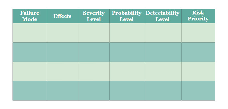 FMECA 模板