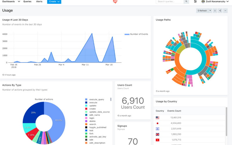 Programari de flux de treball Hive