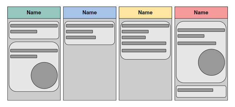 Kanban táblakép