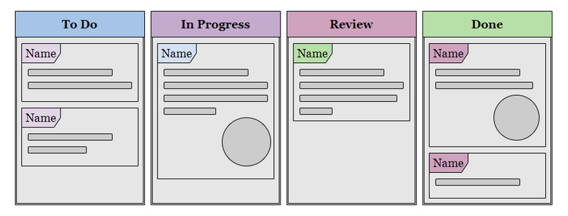 Kanban Board နမူနာပုံ