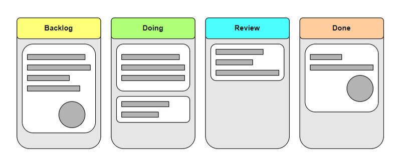 Kanban छवि बनाउने