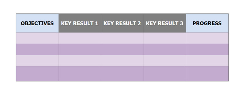 Sjabloon vir doelwit en sleutelresultate