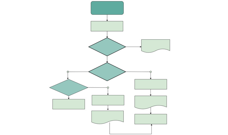 Proceso darbo eigos šablonas