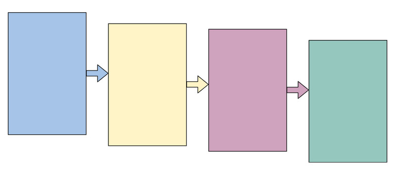 Project Workflow Template