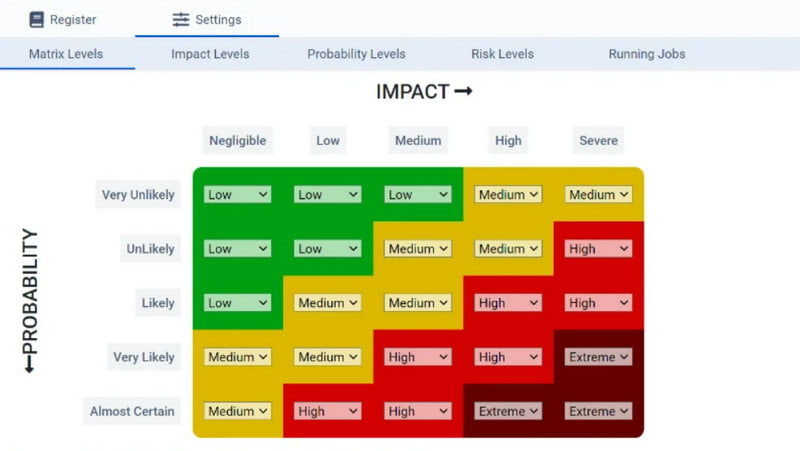 RiskAnalyzer Pro