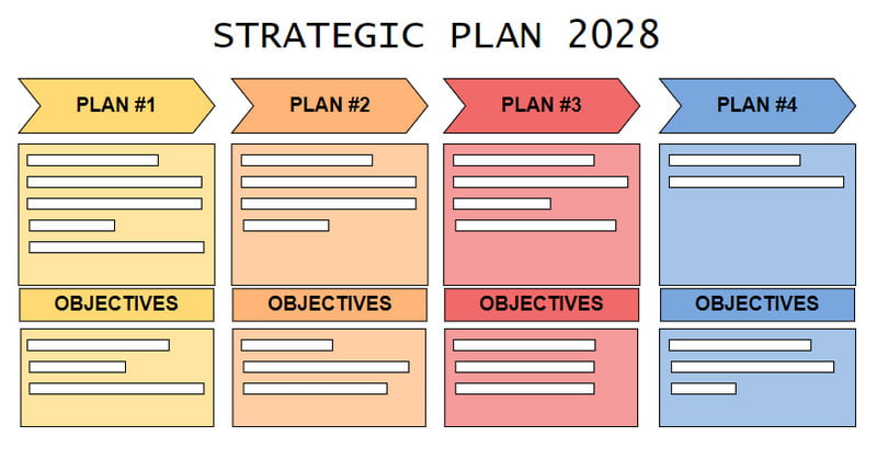 Strategisches Plandiagramm