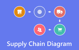 Supply Chain Diagram