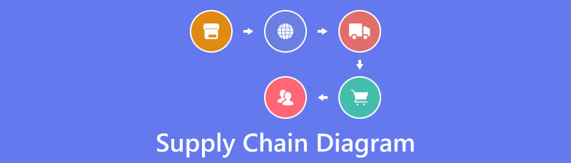 Supply Chain Diagram