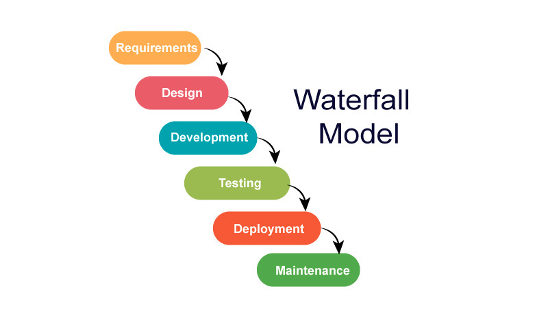 Waterfall Methodology