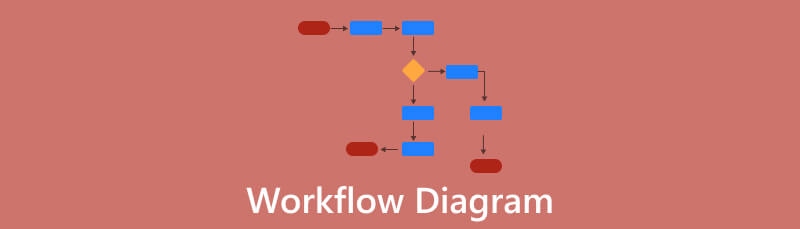 Diagrama de fluxo de traballo