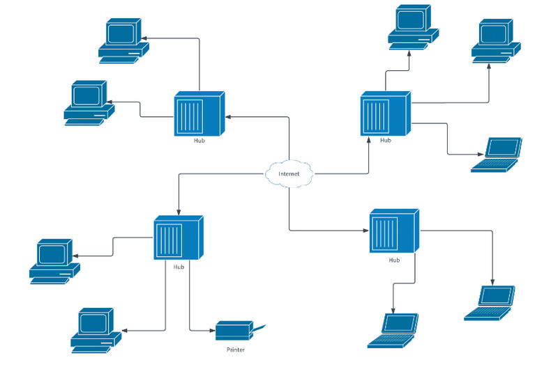 Vorlage für komplexe Netzwerkdiagramme