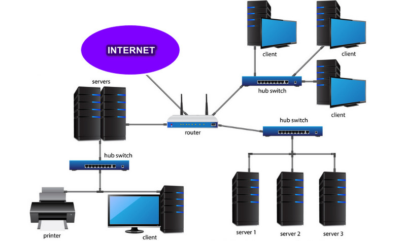 Diagrama de rede Ethernet