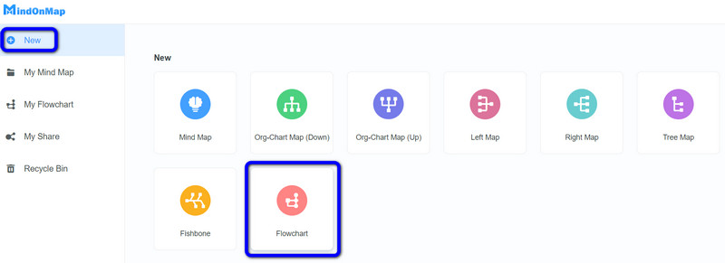 Diagrama de fluxo de funcións Novo