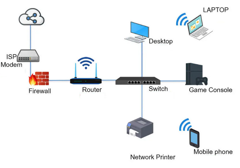 Home Network Diagram