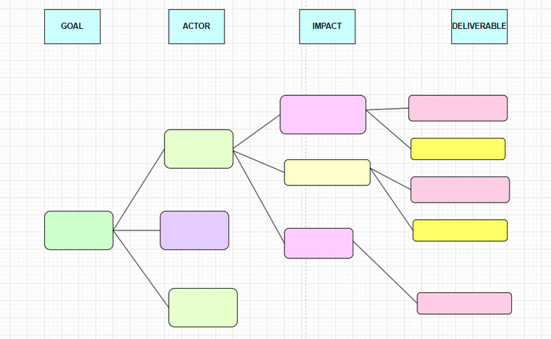 เทมเพลตการทำแผนที่ผลกระทบ