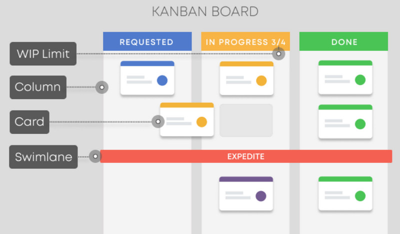 Kanbanize Agile Tool