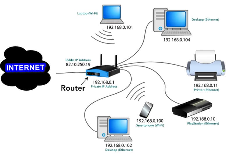 Mix-Netzwerkdiagramm