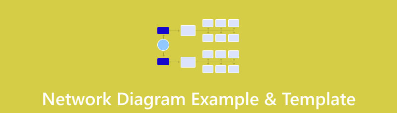 Modelo de exemplo de diagrama de rede