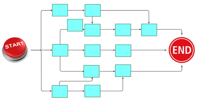 Projektledning nätverksdiagram