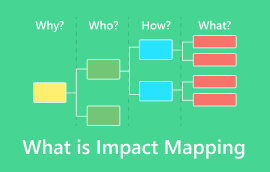 Was ist Impact Mapping?