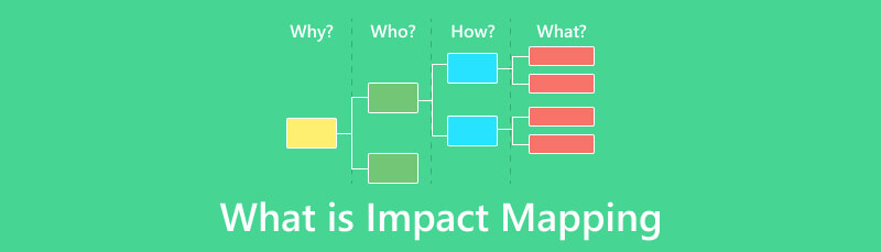 Impact Mapping چیست؟