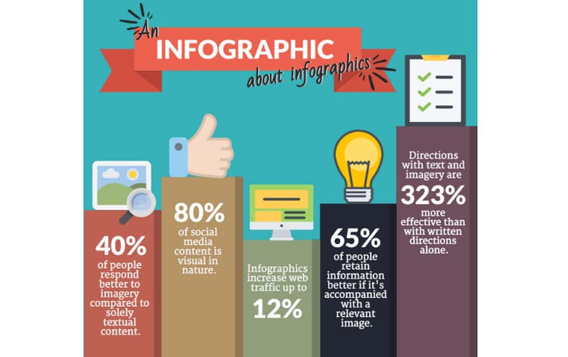 Cos'è la definizione di infografica