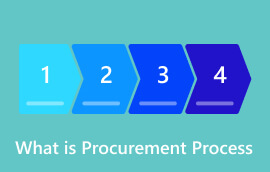 What is Procurement Process