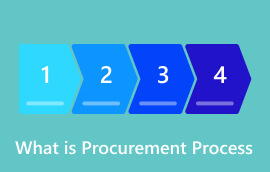 Kas ir iepirkuma process