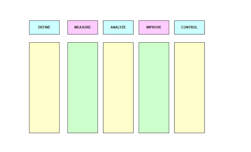 Kas yra Six Sigma Intro