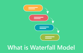What is Waterfall Model