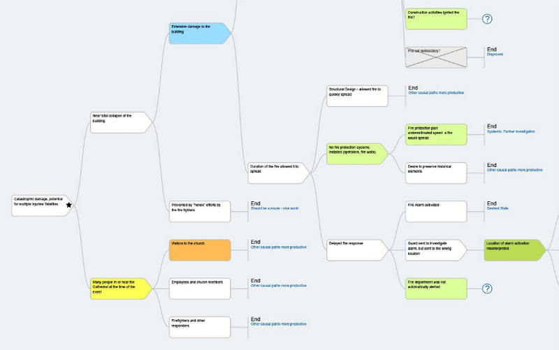 Causelink Root Cause Analysis Tool