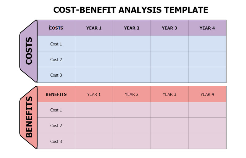 Plantilla de análisis de costo-beneficio