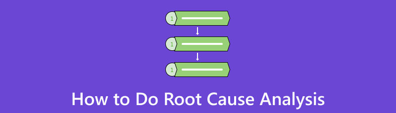 Como facer a análise da causa raíz