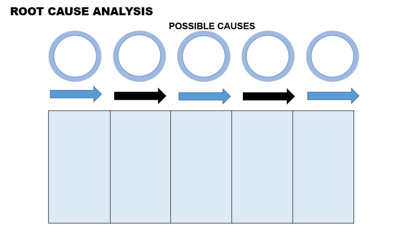 Modelo de análise de causa raiz do PowerPoint