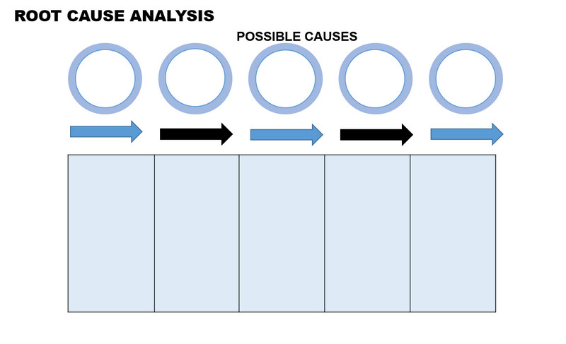 Шаблон анализа первопричин PowerPoint
