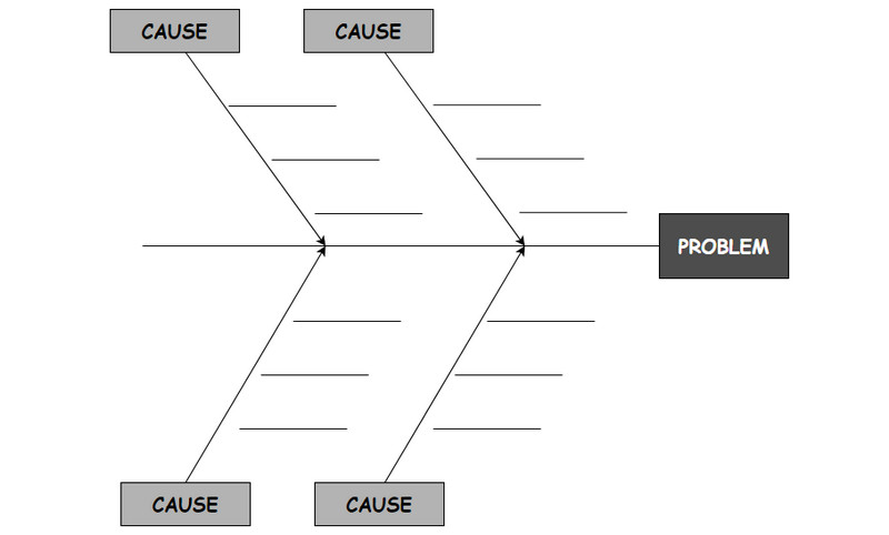 Root Cause Analysis Fishbone Template