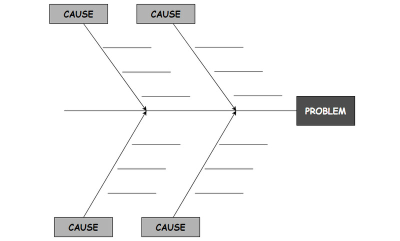 Root Cause Analysis Şablon Bone Masî