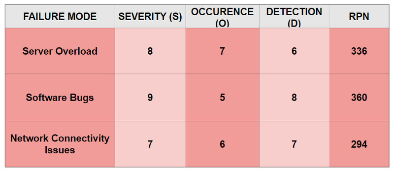 Website-downtime bij e-commerceanalyse